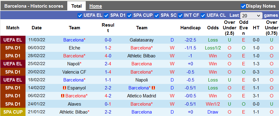 Nhận định, soi kèo Barcelona vs Osasuna, 3h ngày 14/3 - Ảnh 1
