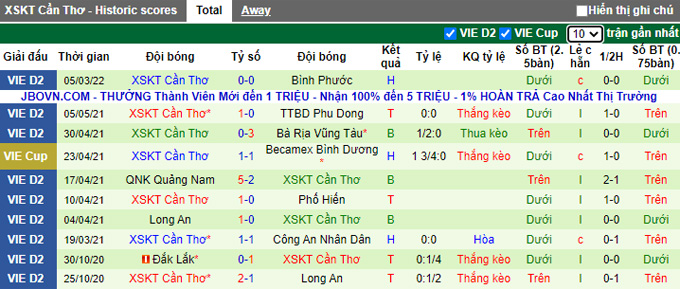 Nhận định, soi kèo Đắk Lắk vs Cần Thơ, 15h30 ngày 12/3 - Ảnh 2