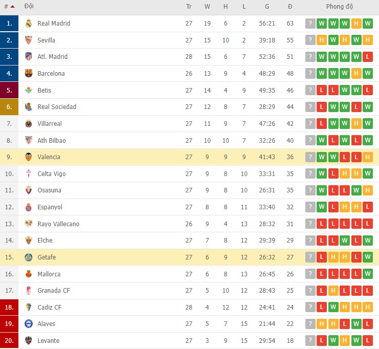 Nhận định, soi kèo Getafe vs Valencia, 03h00 ngày 13/03 - Ảnh 2