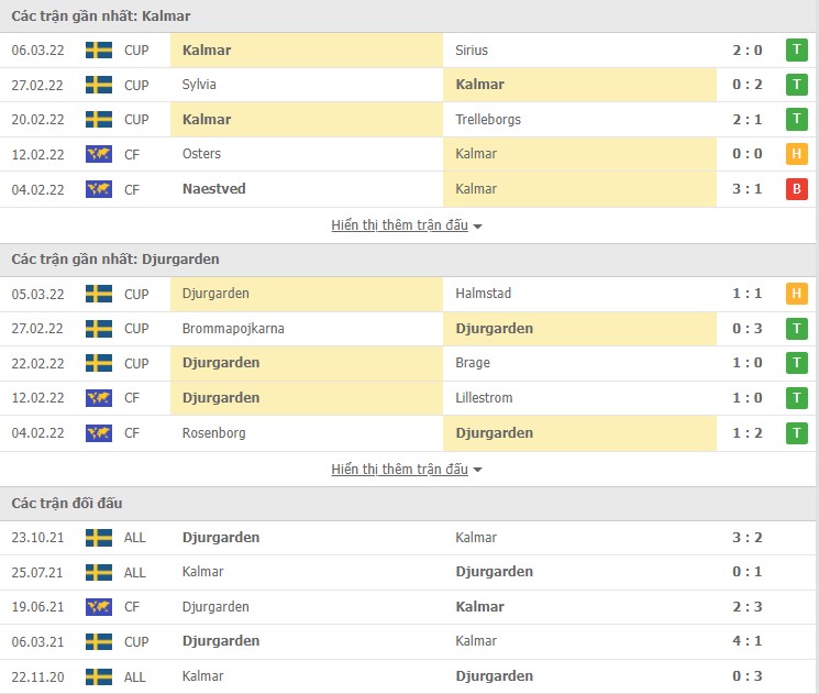 Nhận định, soi kèo Kalmar vs Djurgarden, 19h00 ngày 12/03 - Ảnh 1