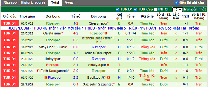 Nhận định, soi kèo Kasimpasa vs Rizespor, 20h00 ngày 12/3 - Ảnh 2