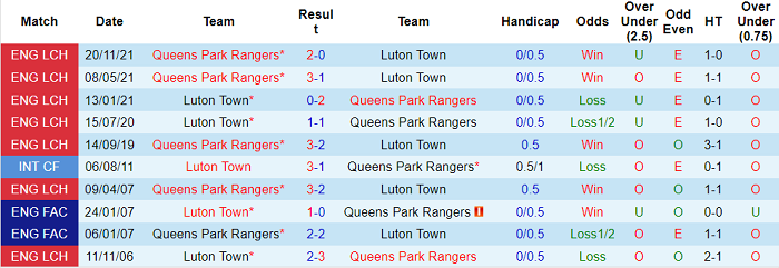 Nhận định, soi kèo Luton Town vs QPR, 19h ngày 13/3 - Ảnh 3