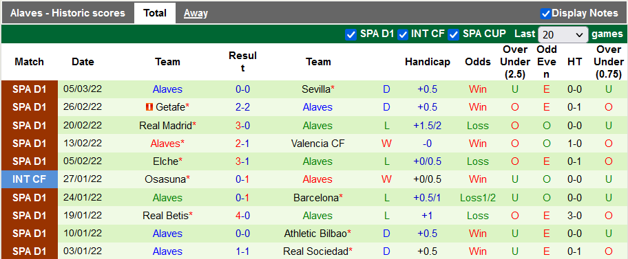 Nhận định, soi kèo Sociedad vs Alaves, 0h30 ngày 14/3 - Ảnh 2
