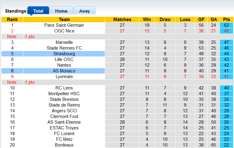 Nhận định, soi kèo Strasbourg vs Monaco, 21h00 ngày 13/3 - Ảnh 4