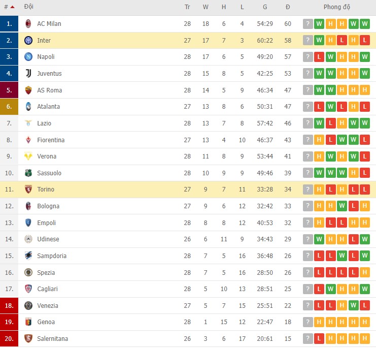 Nhận định, soi kèo Torino vs Inter, 02h45 ngày 14/03 - Ảnh 2