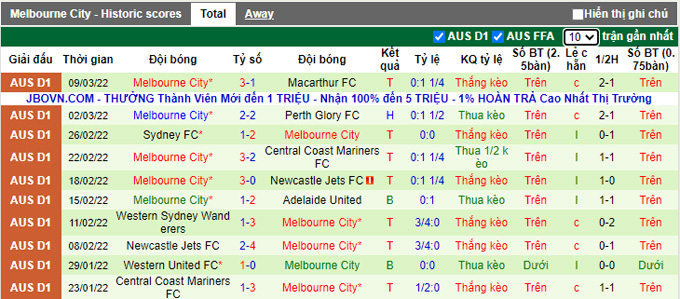 Nhận định, soi kèo Western United vs Melbourne City, 13h05 ngày 12/3 - Ảnh 2