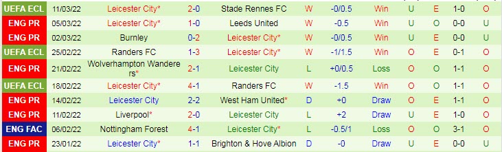 Soi bảng dự đoán tỷ số chính xác Arsenal vs Leicester, 23h30 ngày 13/3 - Ảnh 3
