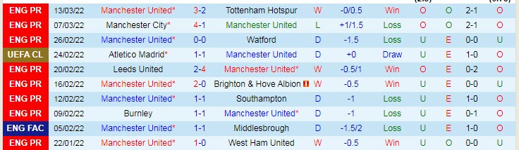 Biến động tỷ lệ kèo MU vs Atletico Madrid, 3h ngày 16/3 - Ảnh 3