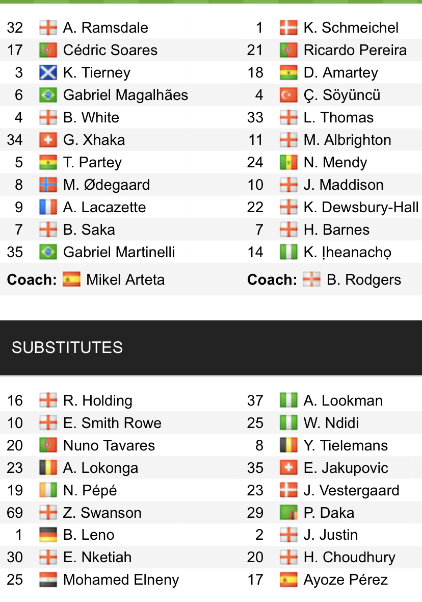 Đội hình ra sân chính thức Arsenal vs Leicester, 23h30 ngày 13/3 (cập nhật) - Ảnh 1