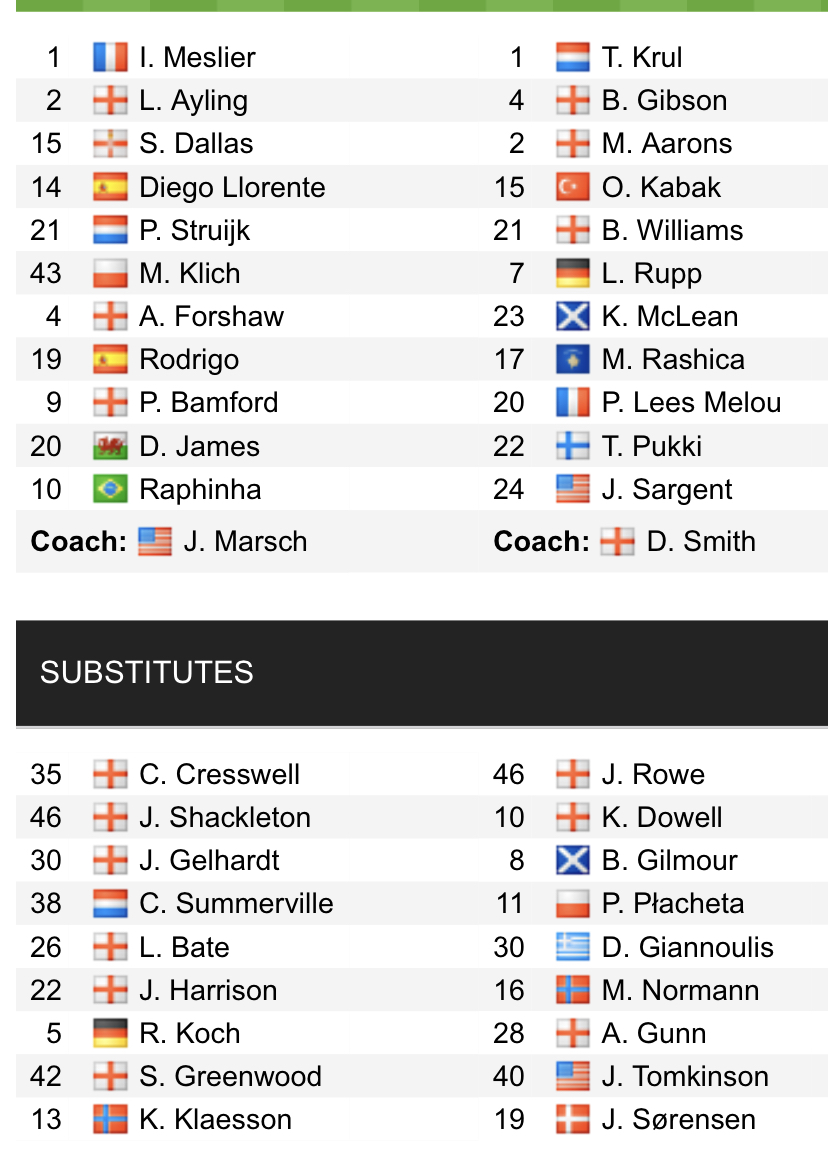 Đội hình ra sân chính thức Leeds vs Norwich, 21h ngày 13/3 (cập nhật) - Ảnh 1