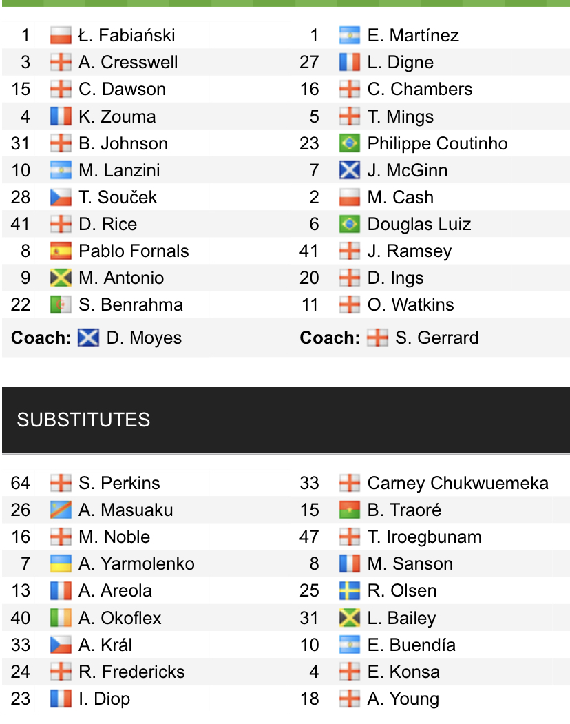 Đội hình ra sân chính thức West Ham vs Aston Villa, 21h ngày 13/3 (cập nhật) - Ảnh 1