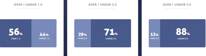 Máy tính dự đoán bóng đá 13/3: Braga vs Vicente - Ảnh 2