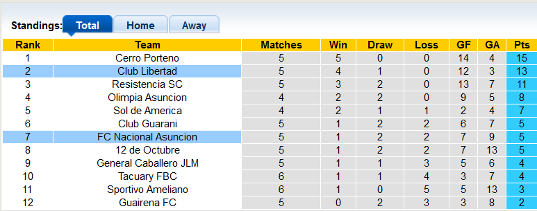Nhận định, soi kèo Asuncion vs Libertad, 6h15 ngày 15/3 - Ảnh 4