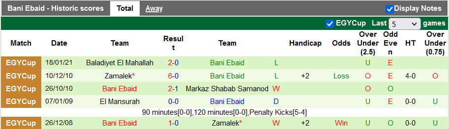 Nhận định, soi kèo El Maqassah vs Bani Ebaid, 20h ngày 14/3 - Ảnh 2