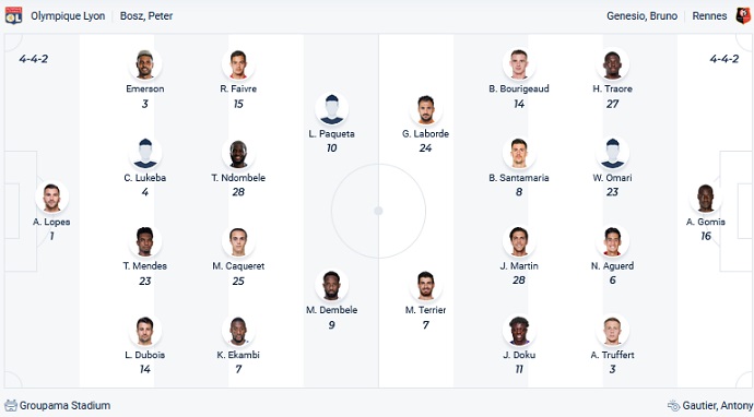 Nhận định, soi kèo Lyon vs Rennes, 23h05 ngày 13/3 - Ảnh 2