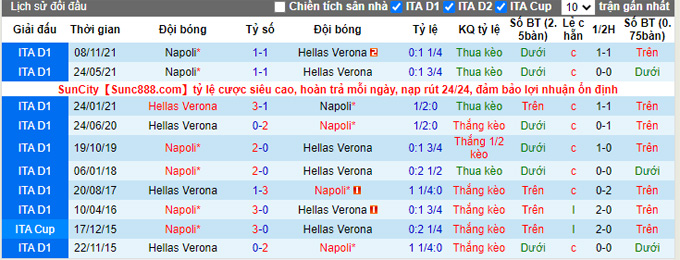 Nhận định, soi kèo Verona vs Napoli, 21h00 ngày 13/3 - Ảnh 3