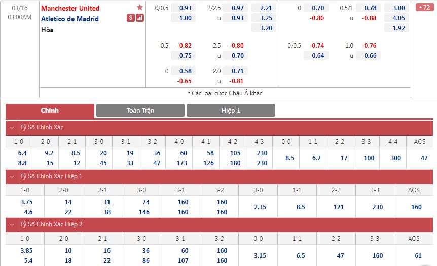 Soi bảng dự đoán tỷ số chính xác MU vs Atletico Madrid, 3h ngày 16/3 - Ảnh 1
