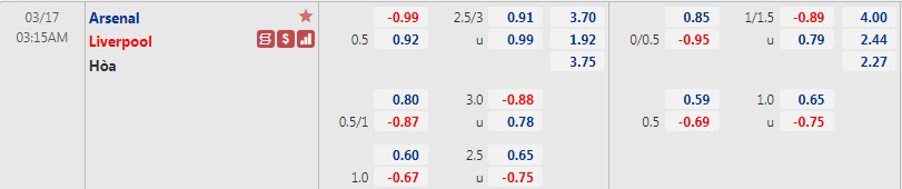 Biến động tỷ lệ kèo Arsenal vs Liverpool, 3h15 ngày 17/3 - Ảnh 1