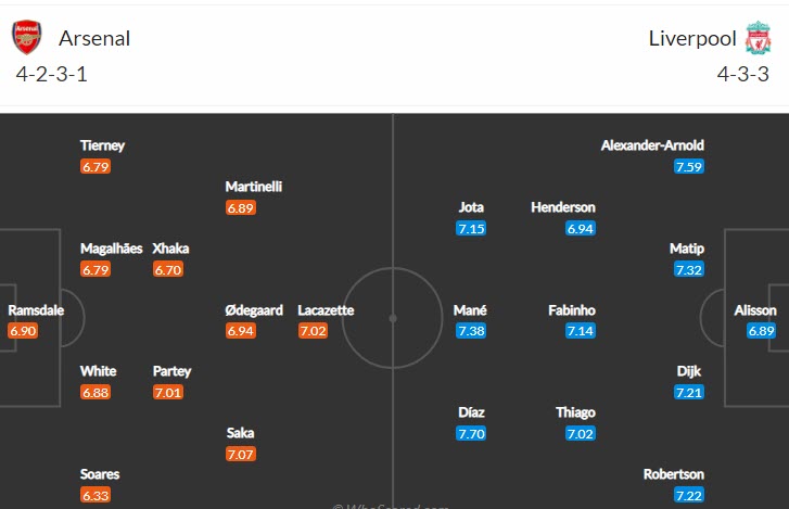 Biến động tỷ lệ kèo Arsenal vs Liverpool, 3h15 ngày 17/3 - Ảnh 6