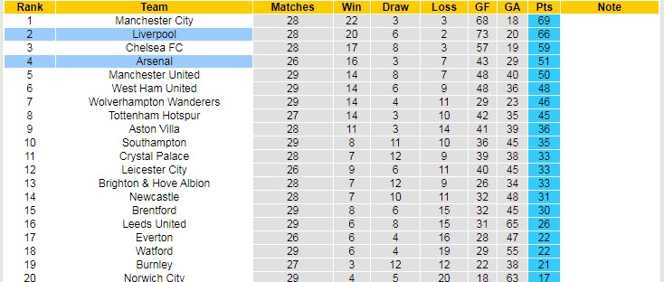 Biến động tỷ lệ kèo Arsenal vs Liverpool, 3h15 ngày 17/3 - Ảnh 7