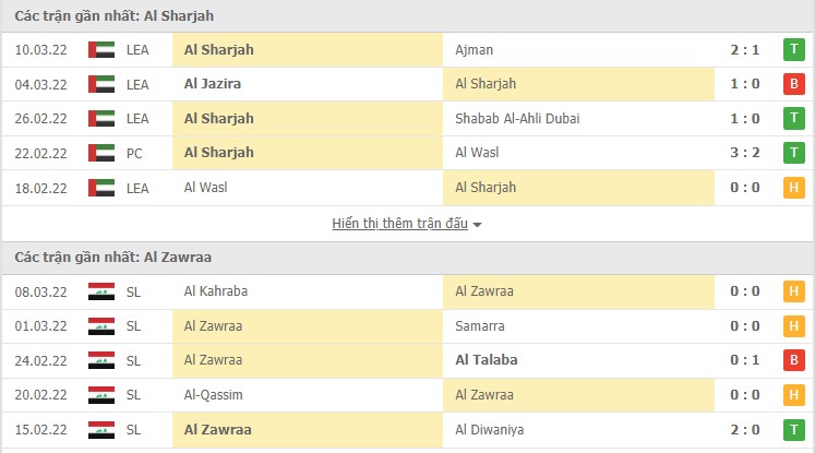 Nhận định, soi kèo Al Sharjah vs Al Zawraa, 23h15 ngày 15/03 - Ảnh 1