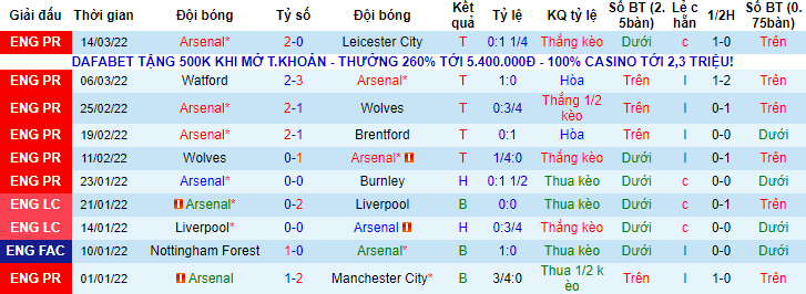 Nhận định, soi kèo Arsenal vs Liverpool, 3h15 ngày 17/3 - Ảnh 1