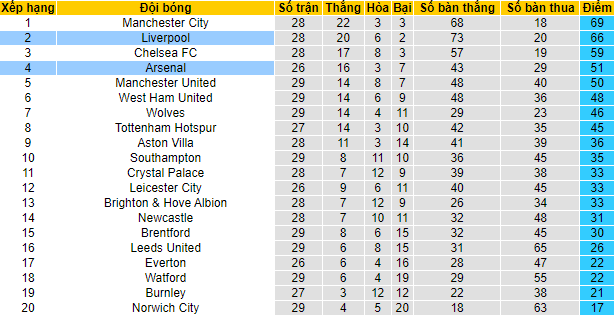 Nhận định, soi kèo Arsenal vs Liverpool, 3h15 ngày 17/3 - Ảnh 4