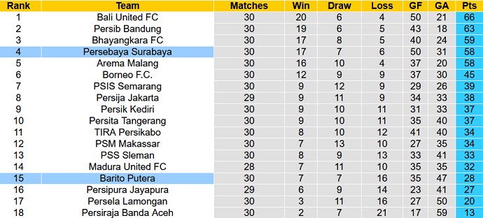 Nhận định, soi kèo Barito Putera vs Persebaya Surabaya, 20h30 ngày 14/3 - Ảnh 1