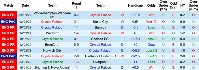 Nhận định, soi kèo Crystal Palace vs Man City, 3h00 ngày 15/3 - Ảnh 3