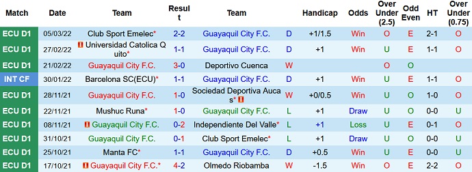 Nhận định, soi kèo Guayaquil City vs Delfin, 7h00 ngày 15/3 - Ảnh 3