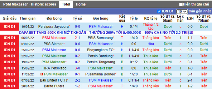 Nhận định, soi kèo PSM vs Persela, 16h00 ngày 14/3 - Ảnh 1