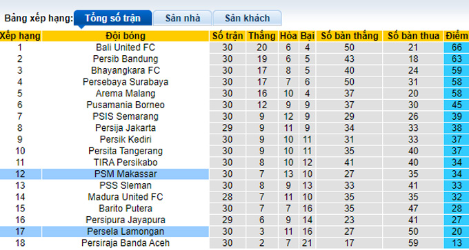 Nhận định, soi kèo PSM vs Persela, 16h00 ngày 14/3 - Ảnh 4