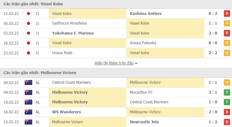 Nhận định, soi kèo Vissel Kobe vs Melbourne Victory, 17h00 ngày 15/03 - Ảnh 1