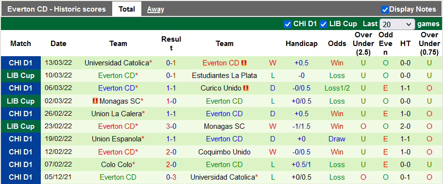 Nhận định, soi kèo Estudiantes vs Everton, 5h15 ngày 17/3 - Ảnh 2