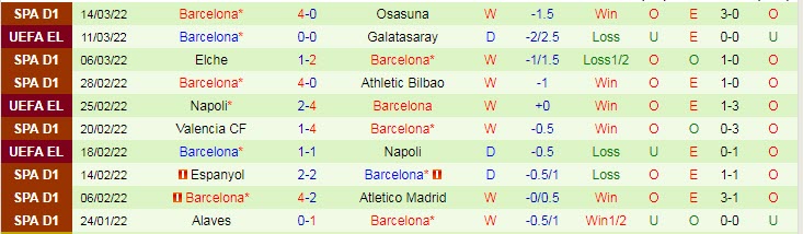 Nhận định, soi kèo Galatasaray vs Barcelona, 0h45 ngày 18/3 - Ảnh 2