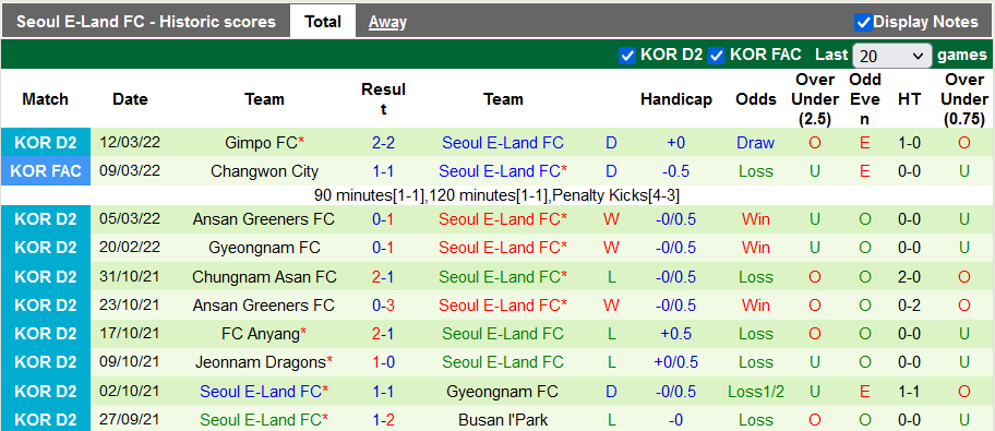 Nhận định, soi kèo Gwangju vs Seoul E-Land, 17h00 ngày 16/3 - Ảnh 2