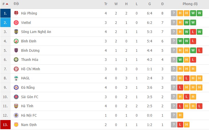 Nhận định, soi kèo Hà Nội vs Thanh Hóa, 19h15 ngày 16/03 - Ảnh 4