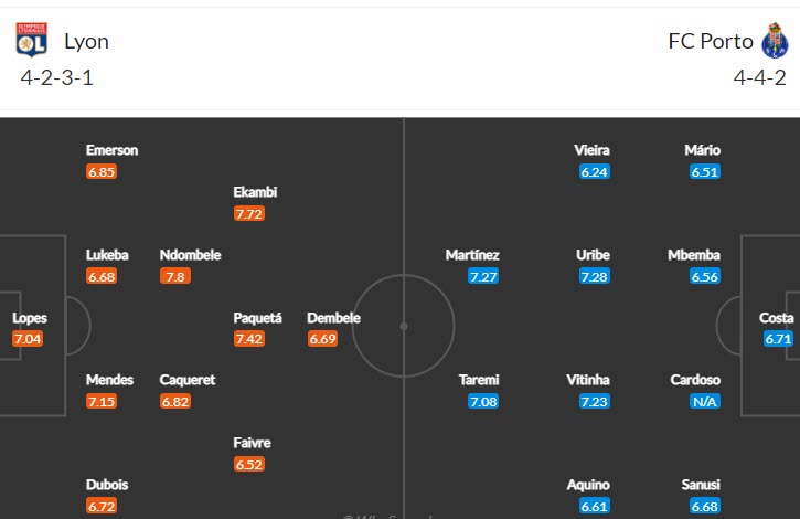 Nhận định, soi kèo Lyon vs Porto, 3h ngày 18/3 - Ảnh 4