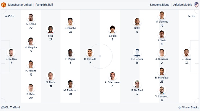 Nhận định, soi kèo Man Utd vs Atletico Madrid, 3h00 ngày 16/3 - Ảnh 2