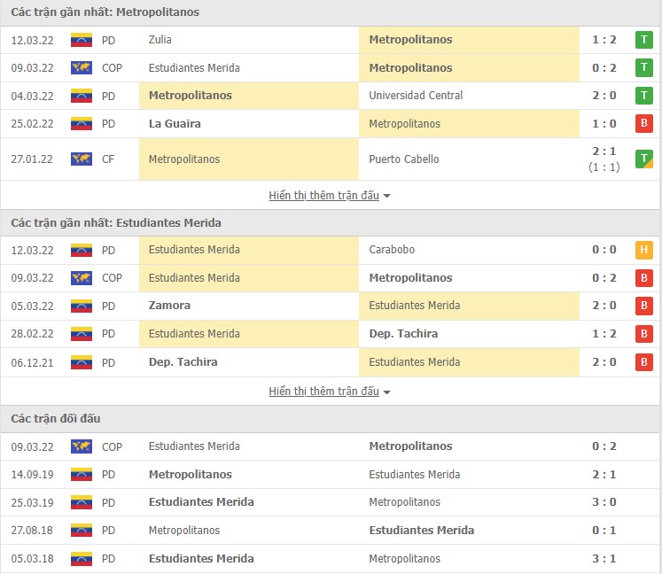 Nhận định, soi kèo Metropolitanos vs Estudiantes, 05h15 ngày 16/03 - Ảnh 1