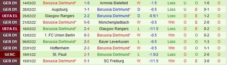 Phân tích kèo hiệp 1 Mainz vs Dortmund, 0h30 ngày 17/3 - Ảnh 2