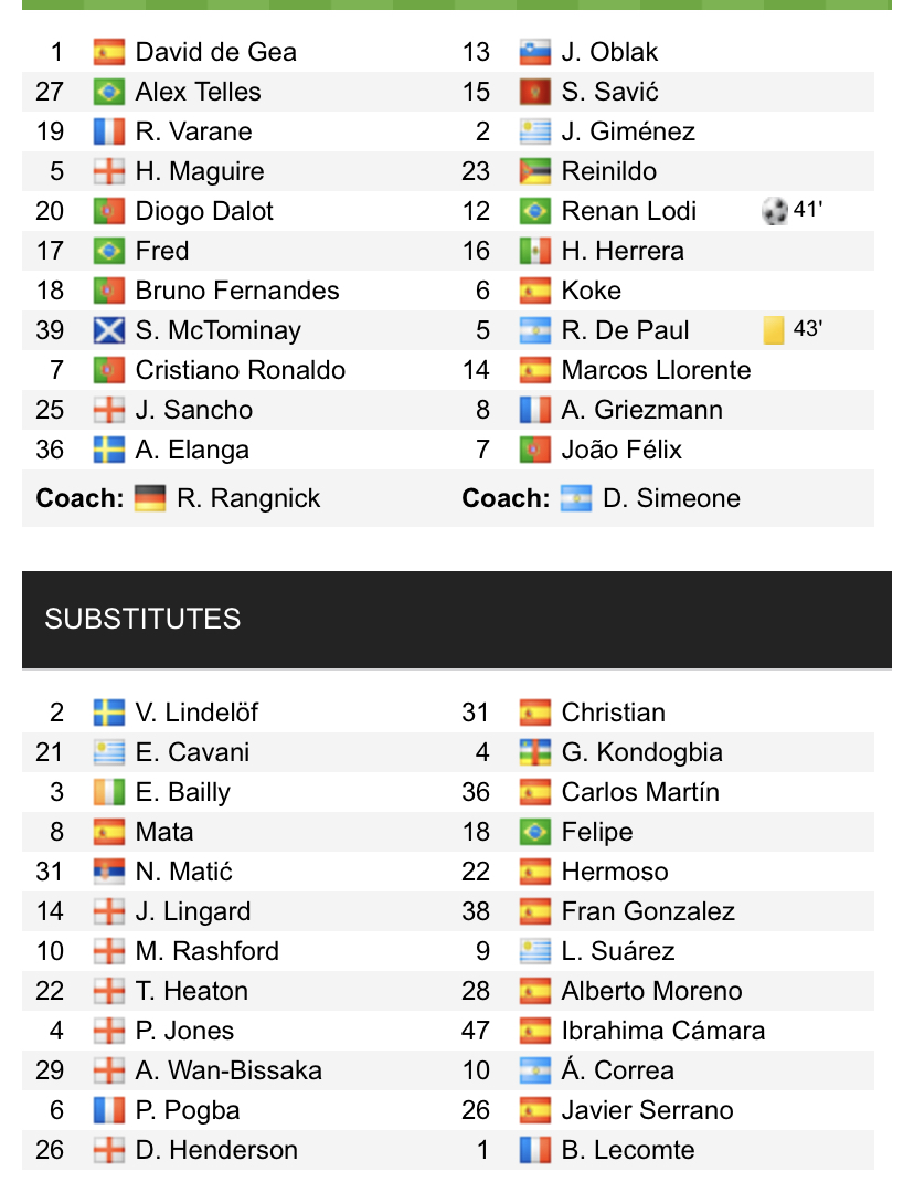 Đội hình ra sân chính thức MU vs Atletico Madrid, 3h ngày 16/3 (cập nhật) - Ảnh 1