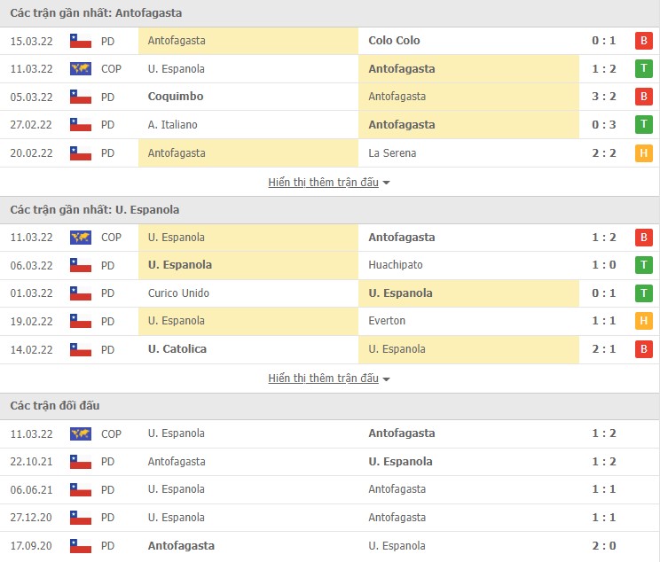 Nhận định, soi kèo Antofagasta vs U.Espanola, 05h15 ngày 18/03 - Ảnh 1