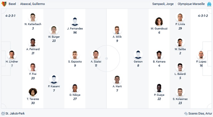 Nhận định, soi kèo Basel vs Marseille, 0h45 ngày 18/3 - Ảnh 2