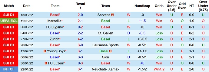 Nhận định, soi kèo Basel vs Marseille, 0h45 ngày 18/3 - Ảnh 3