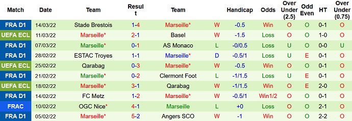 Nhận định, soi kèo Basel vs Marseille, 0h45 ngày 18/3 - Ảnh 5