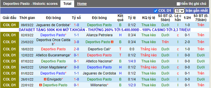 Nhận định, soi kèo Deportivo Pasto vs Ind. Santa Fe, 8h10 ngày 17/3 - Ảnh 1