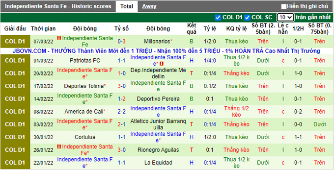 Nhận định, soi kèo Deportivo Pasto vs Ind. Santa Fe, 8h10 ngày 17/3 - Ảnh 2