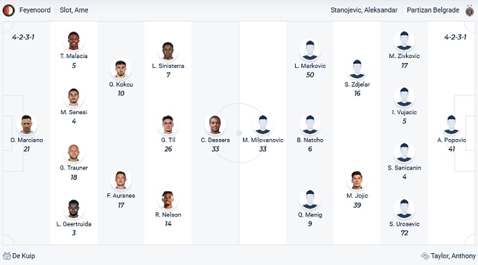 Nhận định, soi kèo Feyenoord vs Partizan, 3h00 ngày 18/3 - Ảnh 2