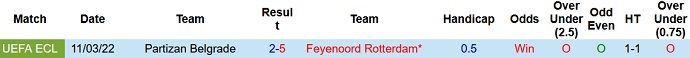 Nhận định, soi kèo Feyenoord vs Partizan, 3h00 ngày 18/3 - Ảnh 4